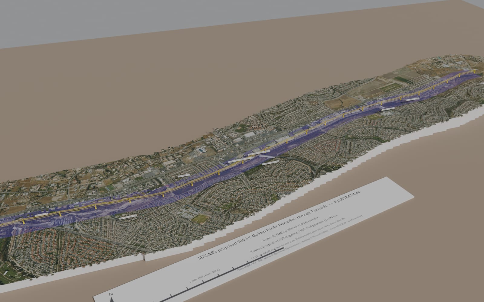 A model of the 6.1-mile Temecula crossing draped in an aerial photo: hills, neighborhoods and roads, with SDG&E's 1,000-foot corridor in violet running its length and yellow towers and wires along it.